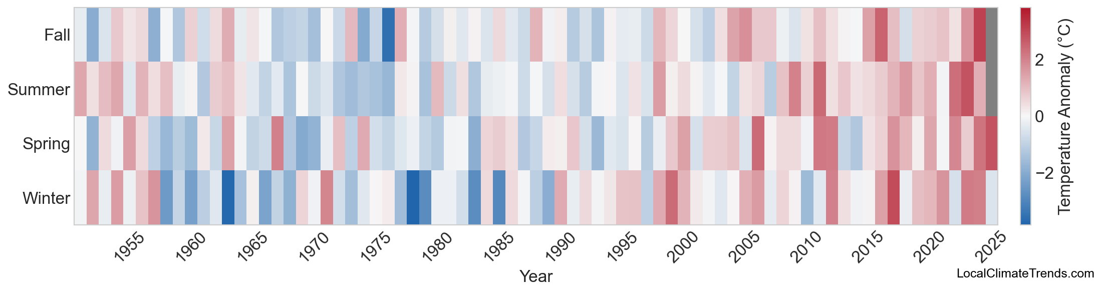 Temperature Anomaly Heatmap
