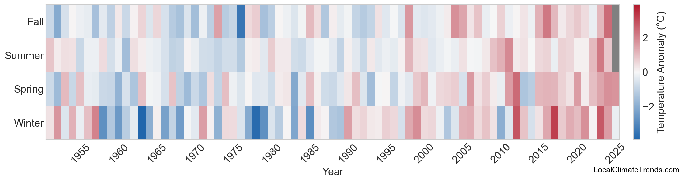 Temperature Anomaly Heatmap