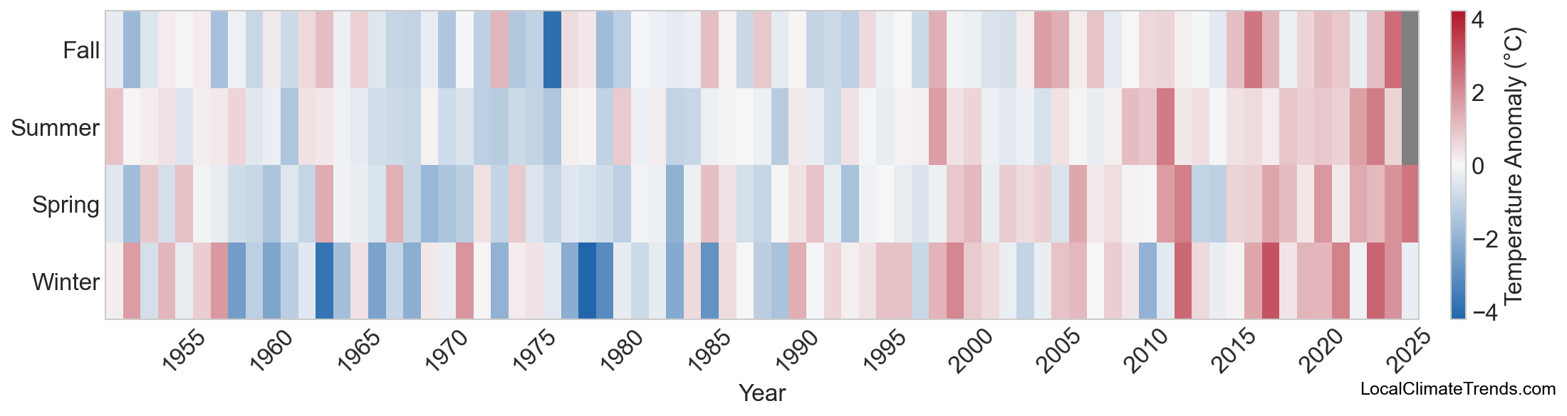 Temperature Anomaly Heatmap