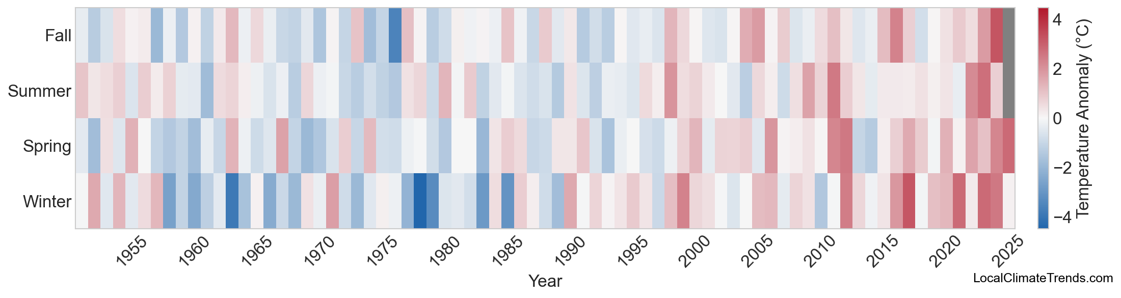 Temperature Anomaly Heatmap