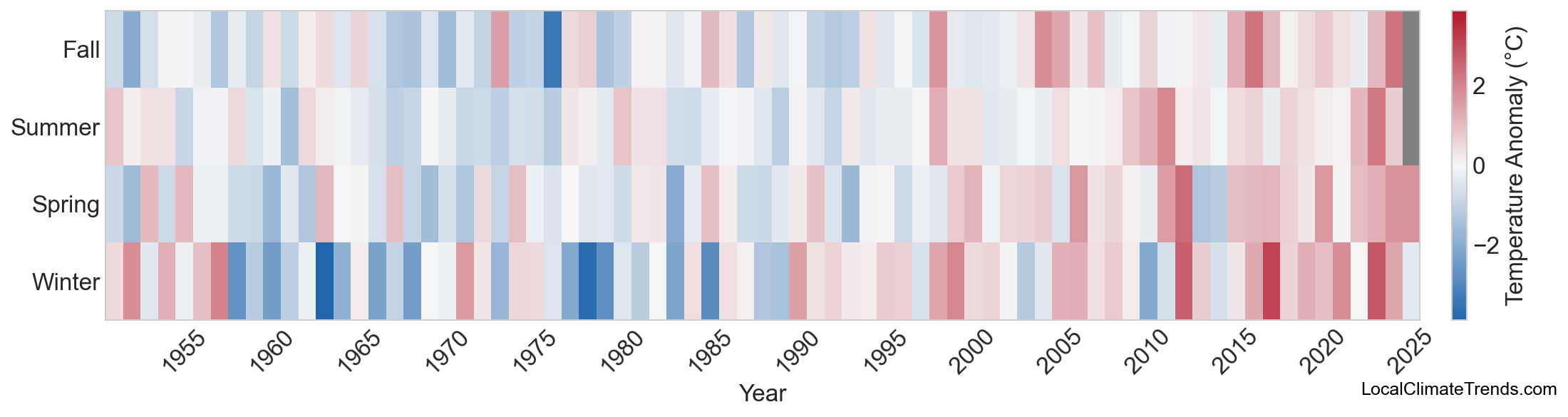Temperature Anomaly Heatmap