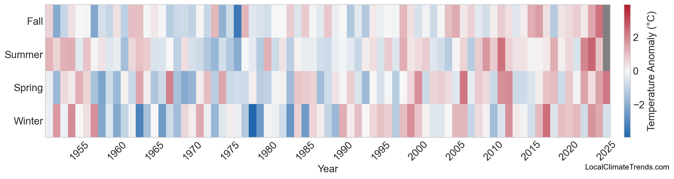Temperature Anomaly Heatmap