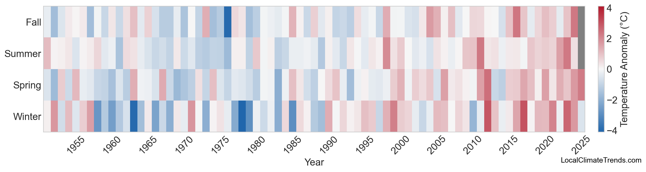 Temperature Anomaly Heatmap