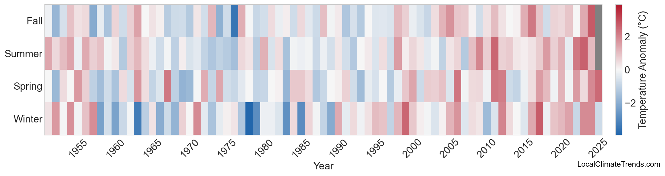 Temperature Anomaly Heatmap