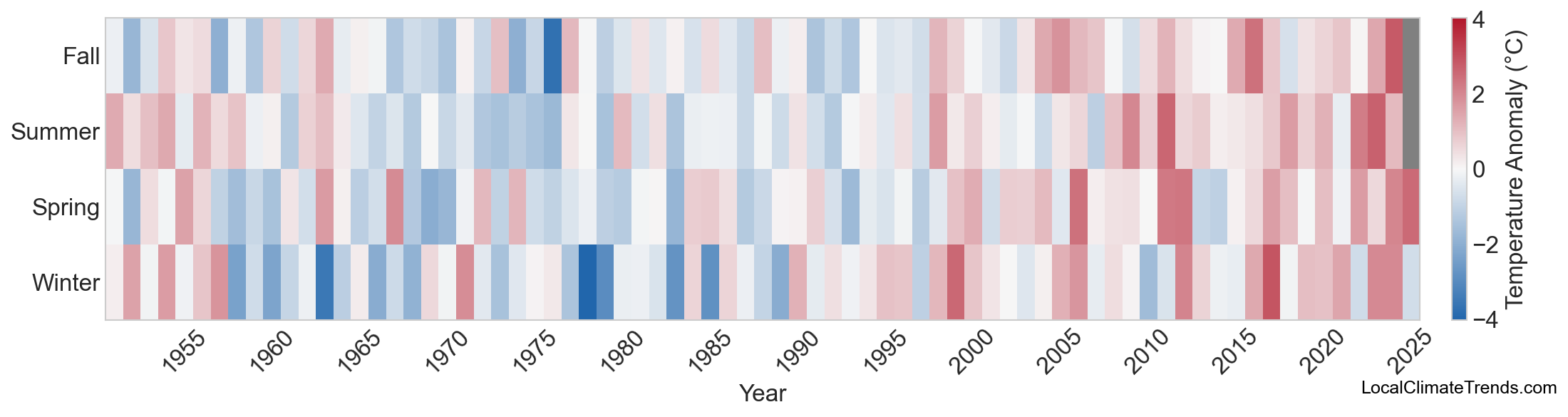 Temperature Anomaly Heatmap
