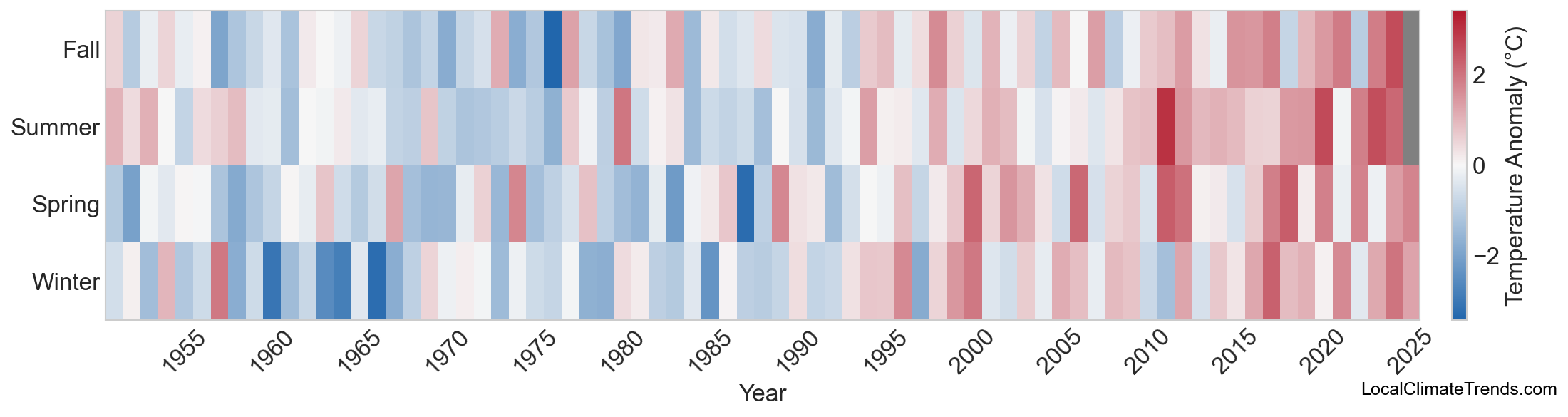Temperature Anomaly Heatmap