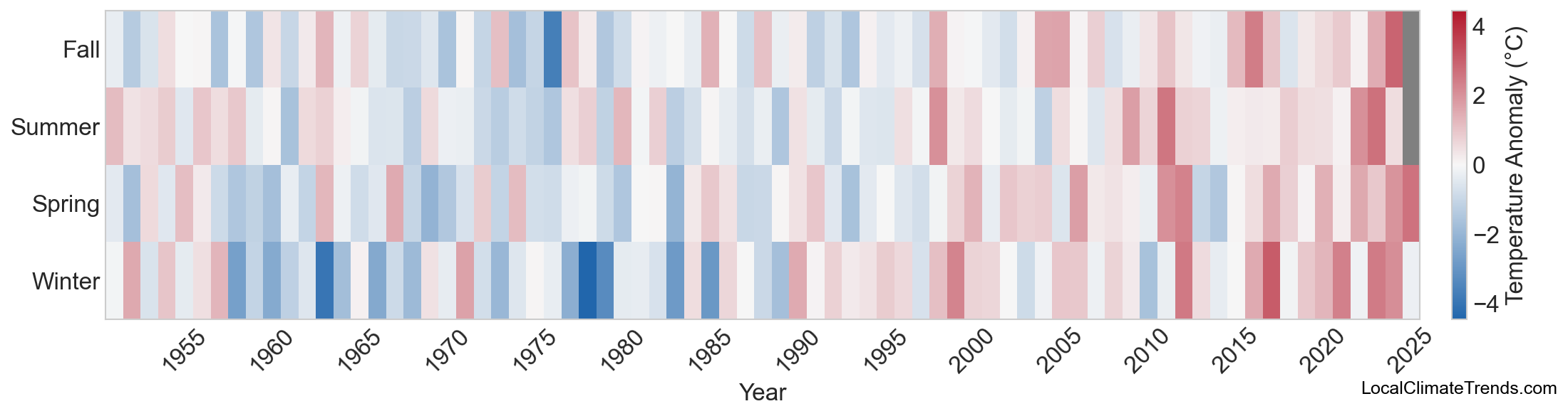 Temperature Anomaly Heatmap
