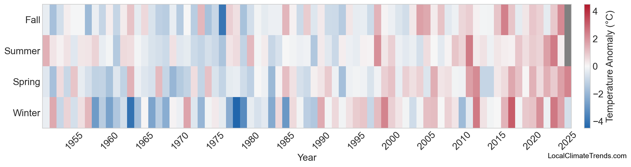 Temperature Anomaly Heatmap