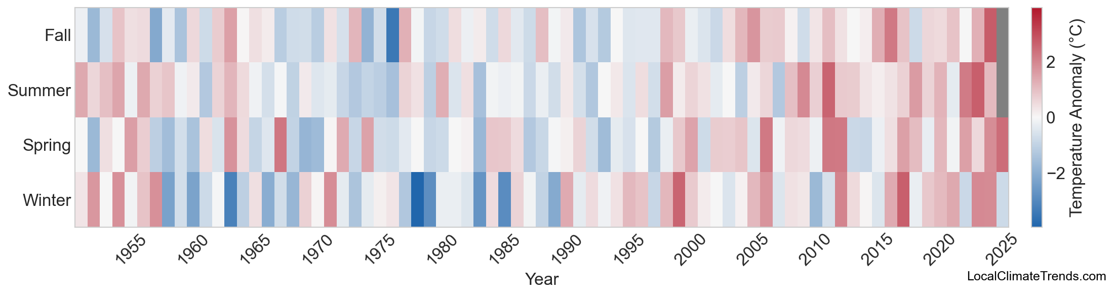 Temperature Anomaly Heatmap