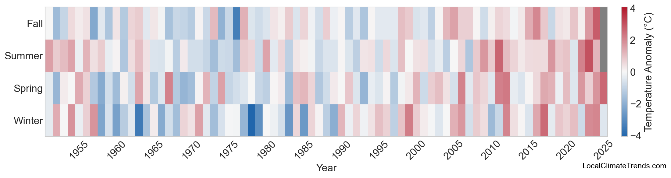 Temperature Anomaly Heatmap