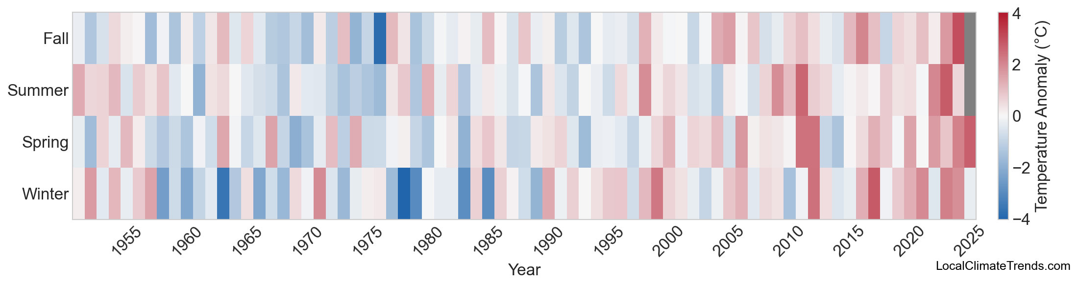 Temperature Anomaly Heatmap