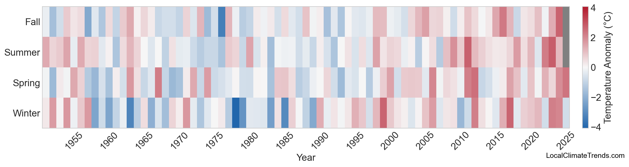 Temperature Anomaly Heatmap