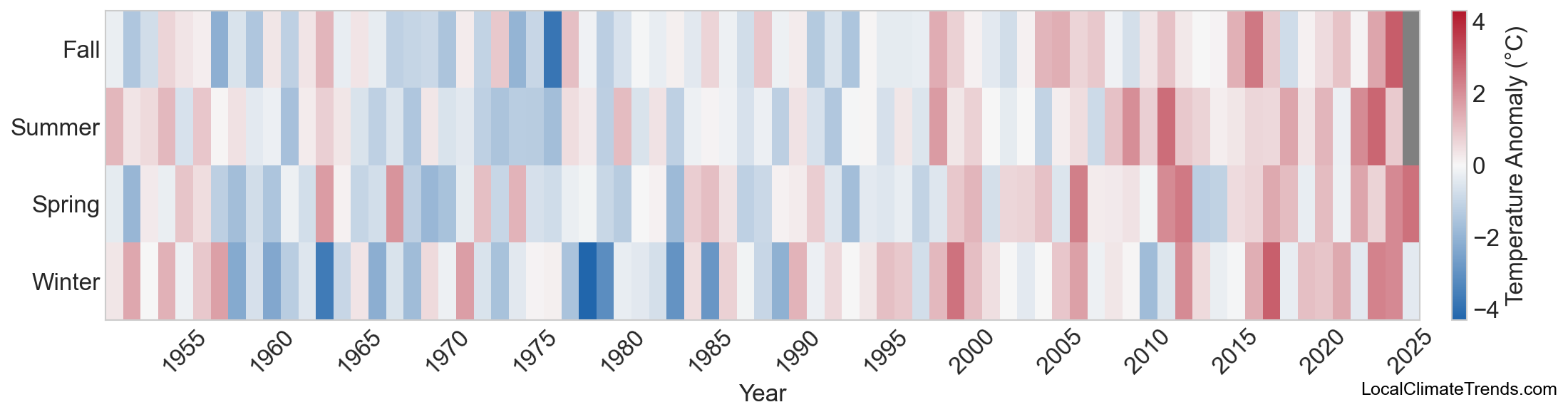 Temperature Anomaly Heatmap