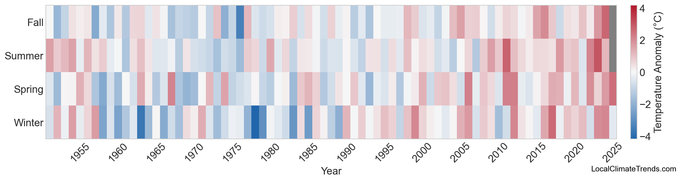 Temperature Anomaly Heatmap