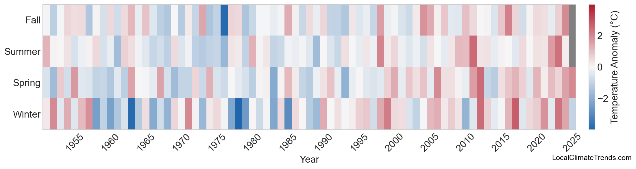 Temperature Anomaly Heatmap