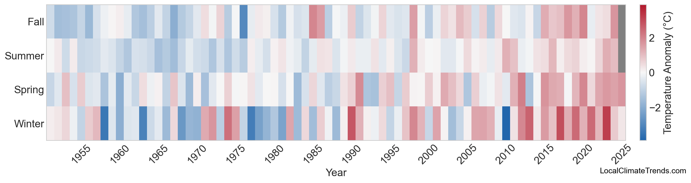 Temperature Anomaly Heatmap