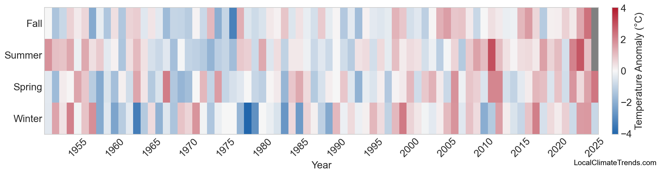 Temperature Anomaly Heatmap