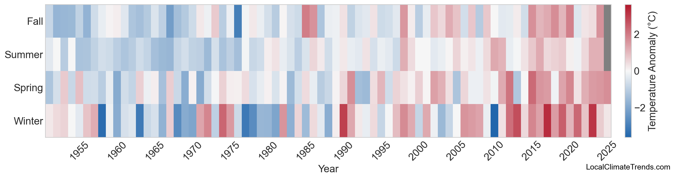 Temperature Anomaly Heatmap