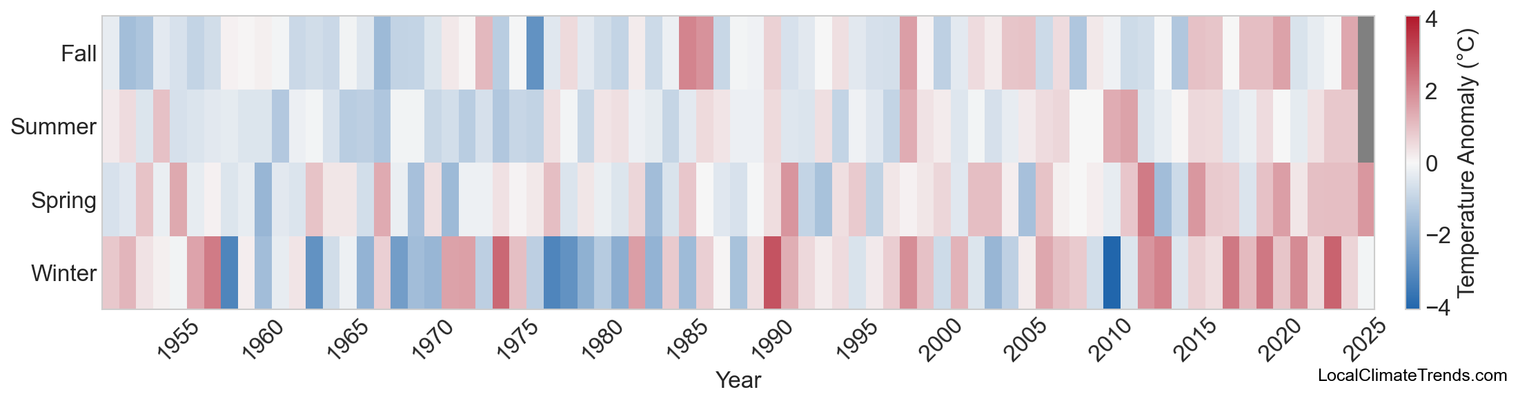 Temperature Anomaly Heatmap
