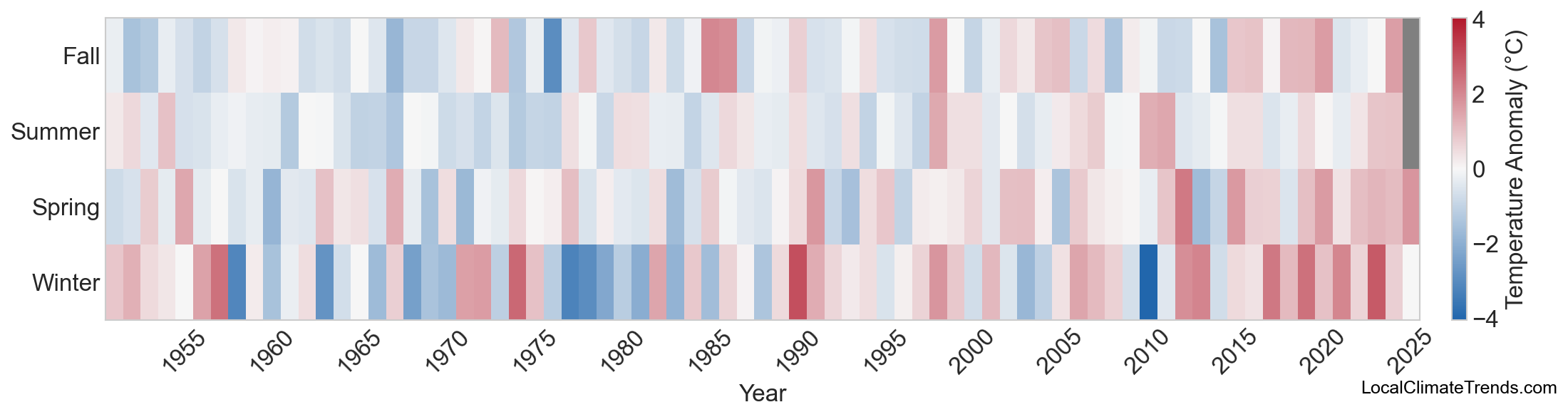 Temperature Anomaly Heatmap