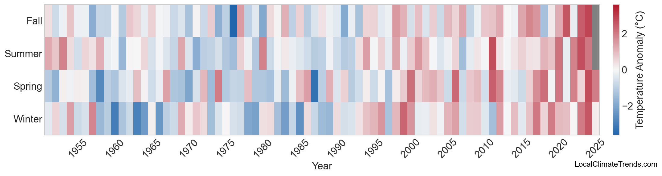 Temperature Anomaly Heatmap