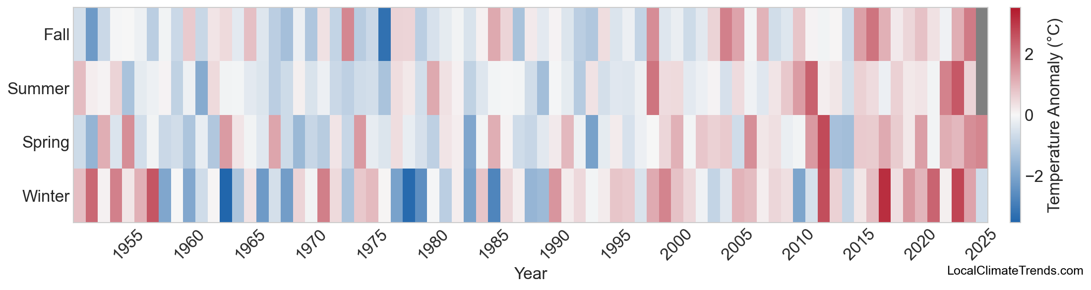Temperature Anomaly Heatmap