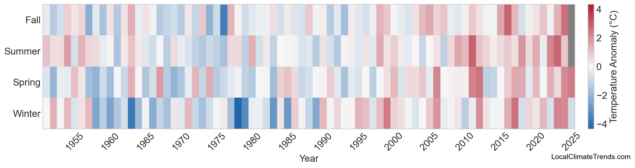 Temperature Anomaly Heatmap