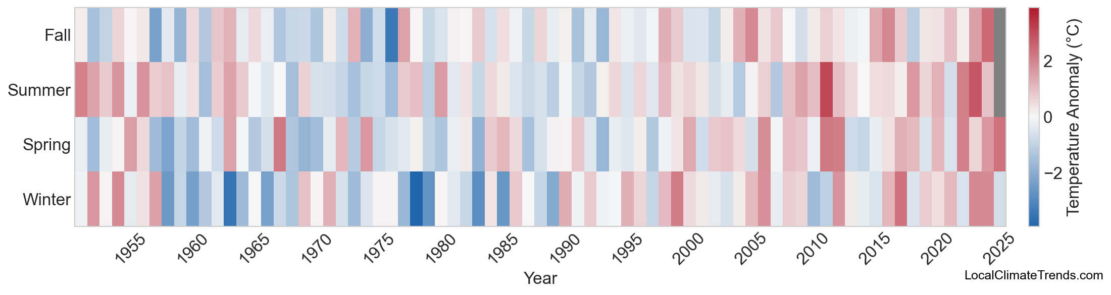 Temperature Anomaly Heatmap