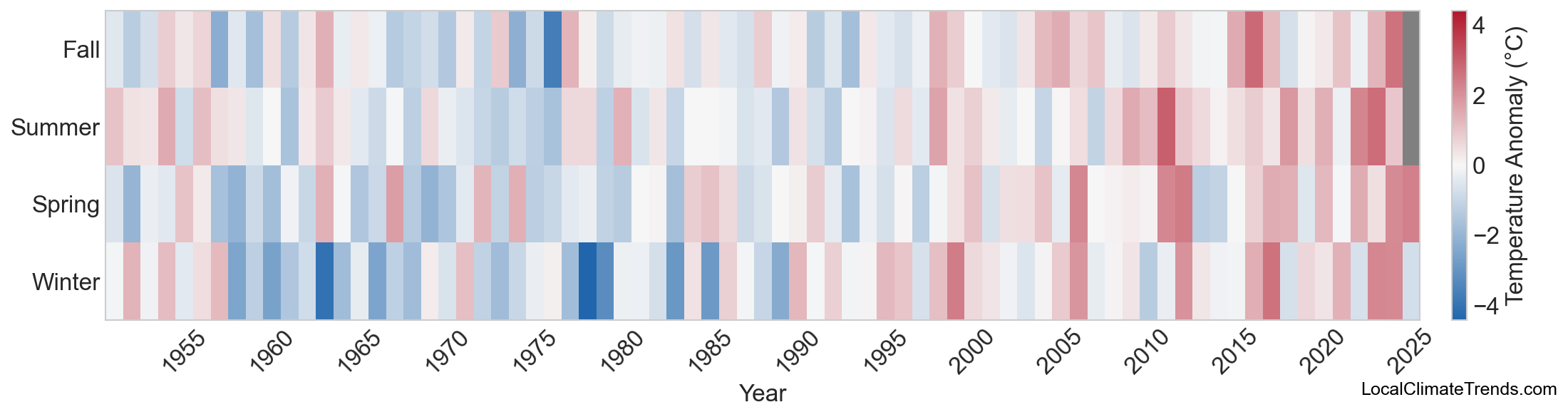 Temperature Anomaly Heatmap
