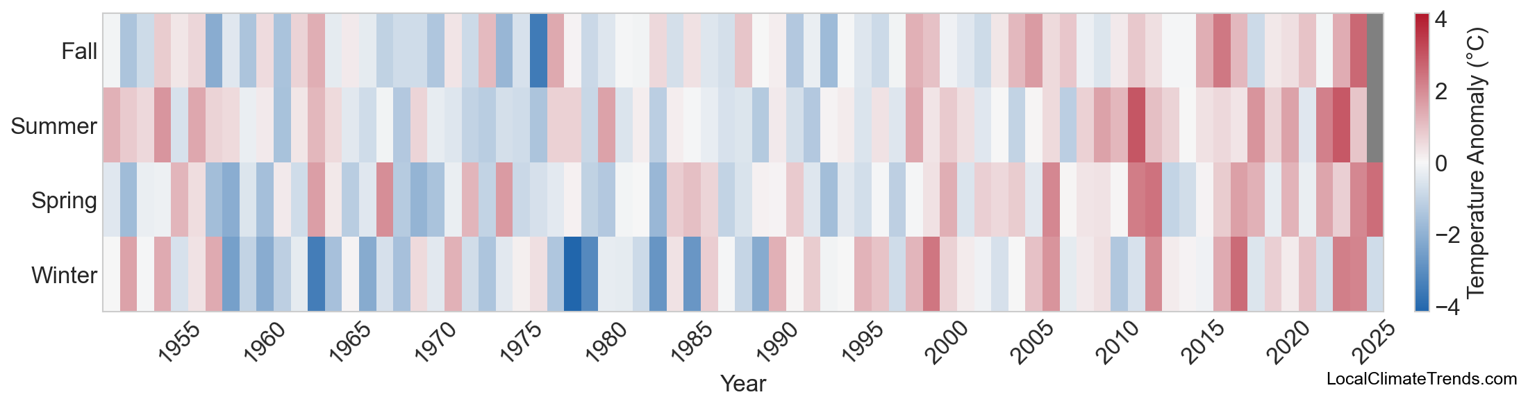Temperature Anomaly Heatmap