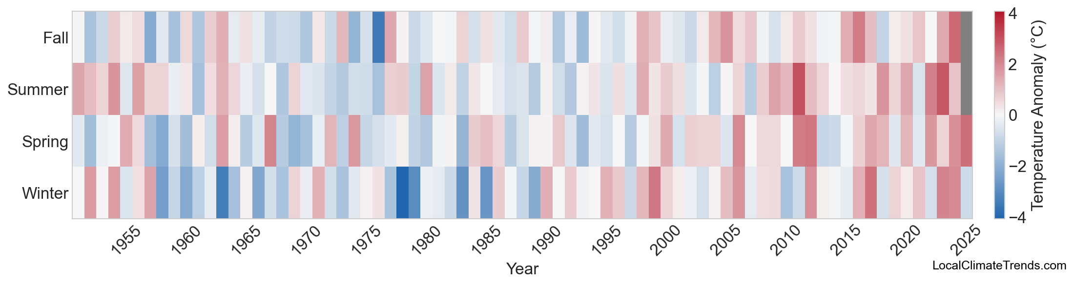 Temperature Anomaly Heatmap