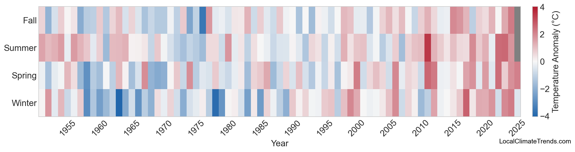 Temperature Anomaly Heatmap