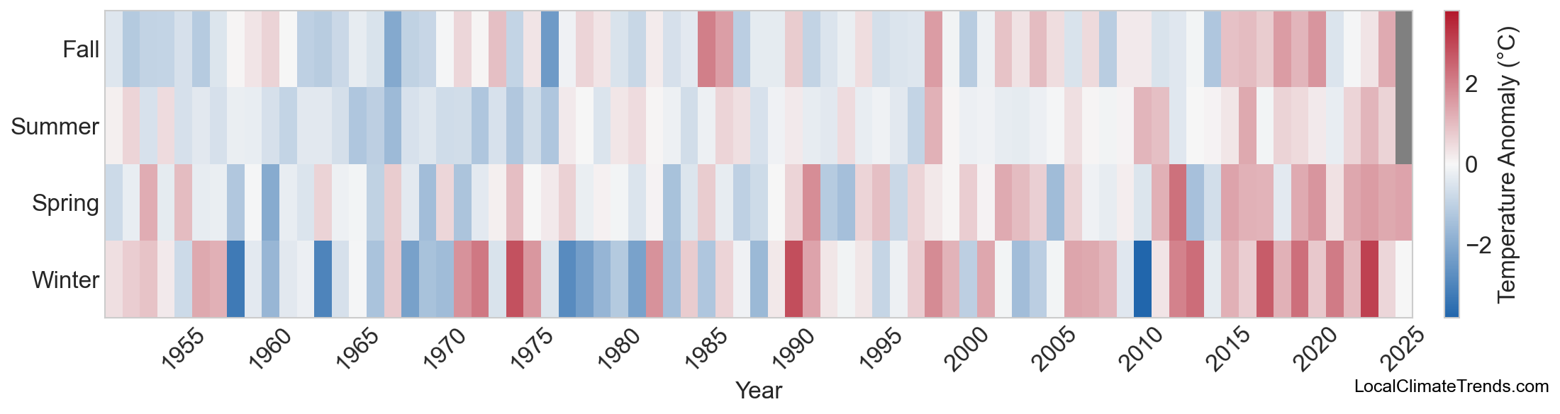 Temperature Anomaly Heatmap
