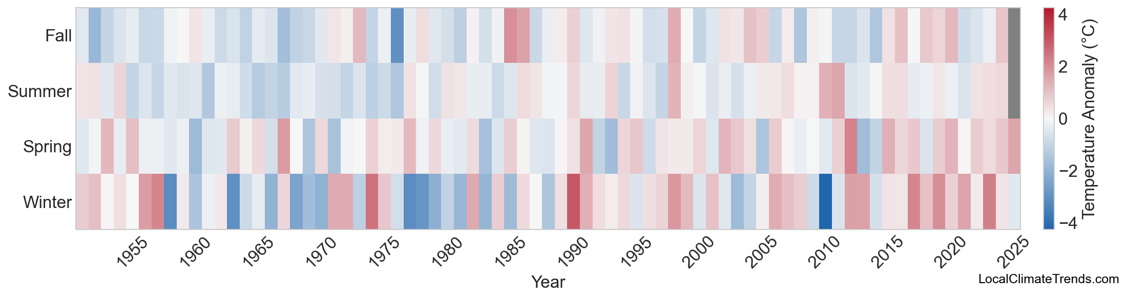 Temperature Anomaly Heatmap