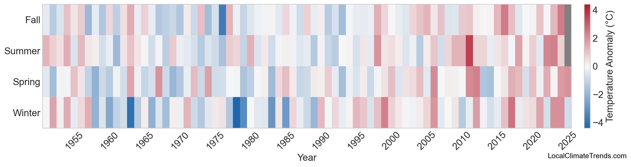 Temperature Anomaly Heatmap