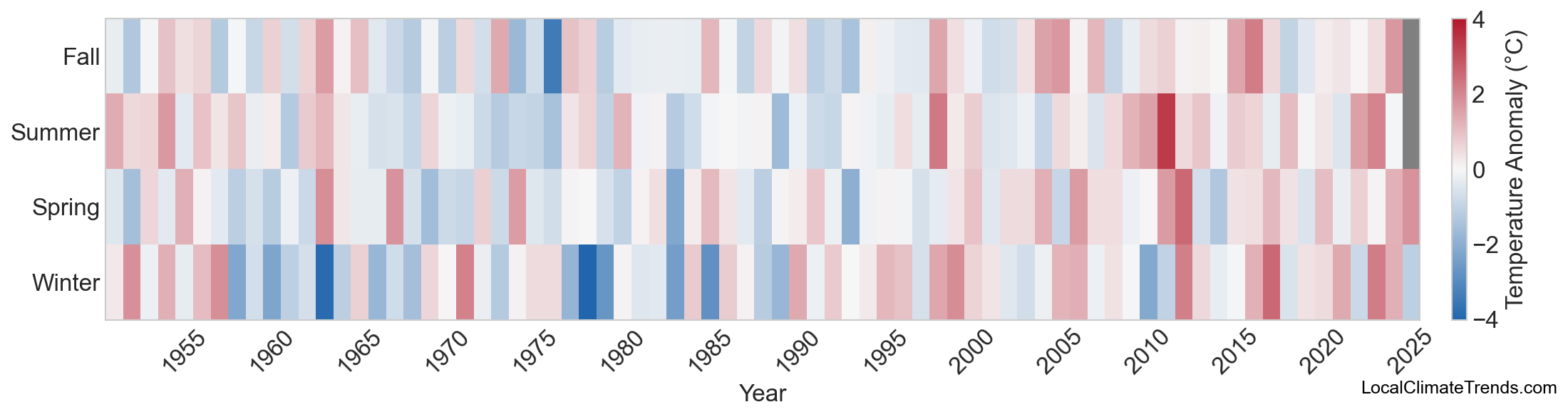 Temperature Anomaly Heatmap