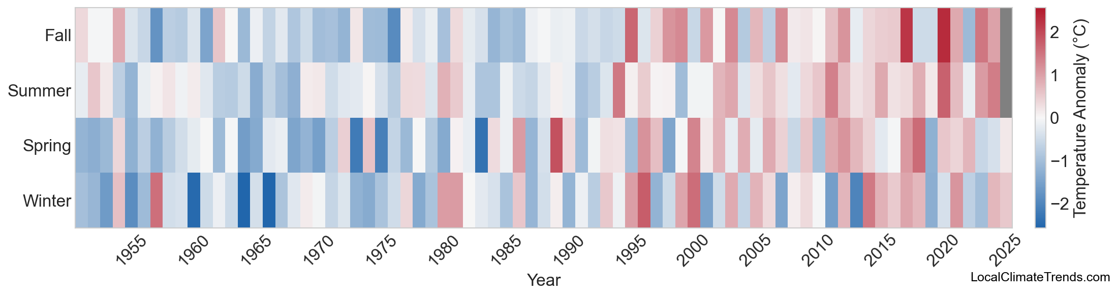 Temperature Anomaly Heatmap