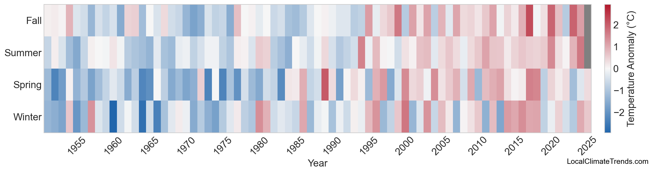 Temperature Anomaly Heatmap