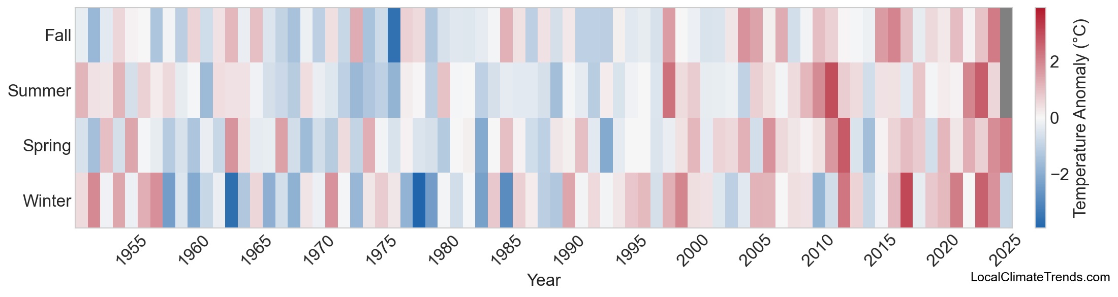 Temperature Anomaly Heatmap