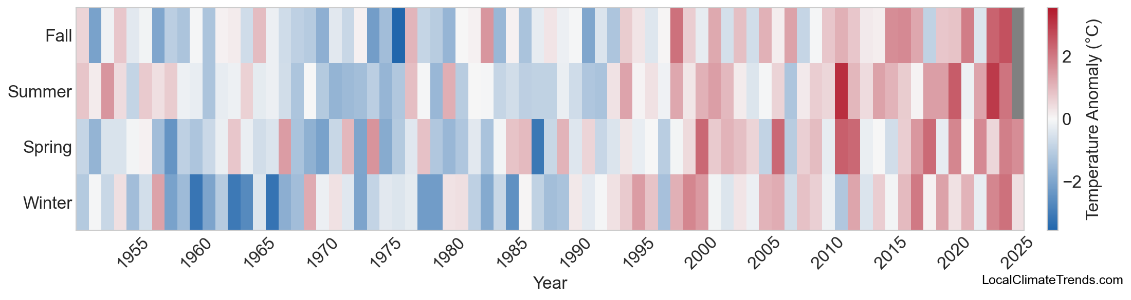 Temperature Anomaly Heatmap