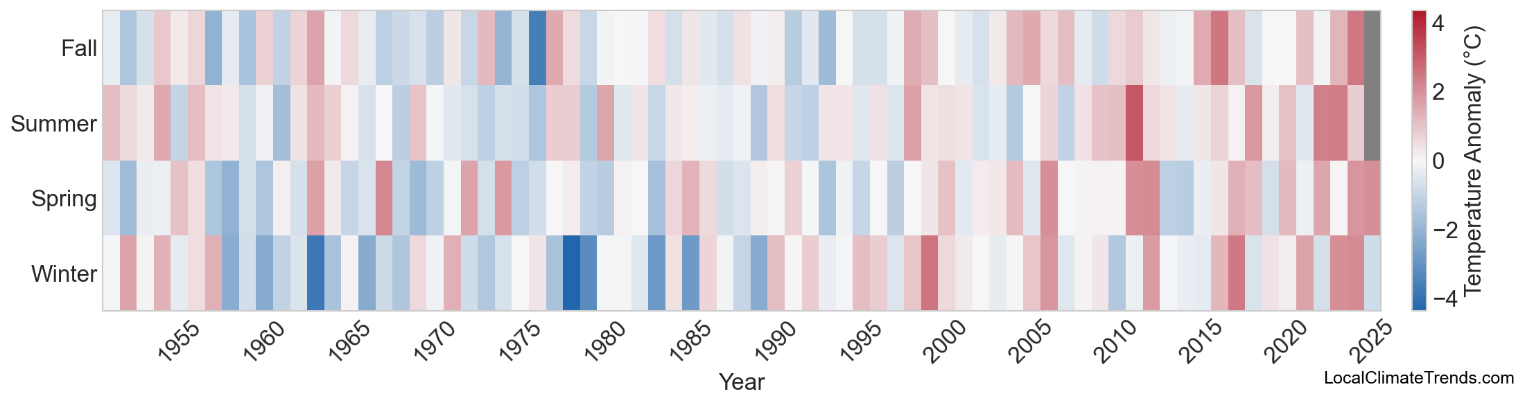 Temperature Anomaly Heatmap
