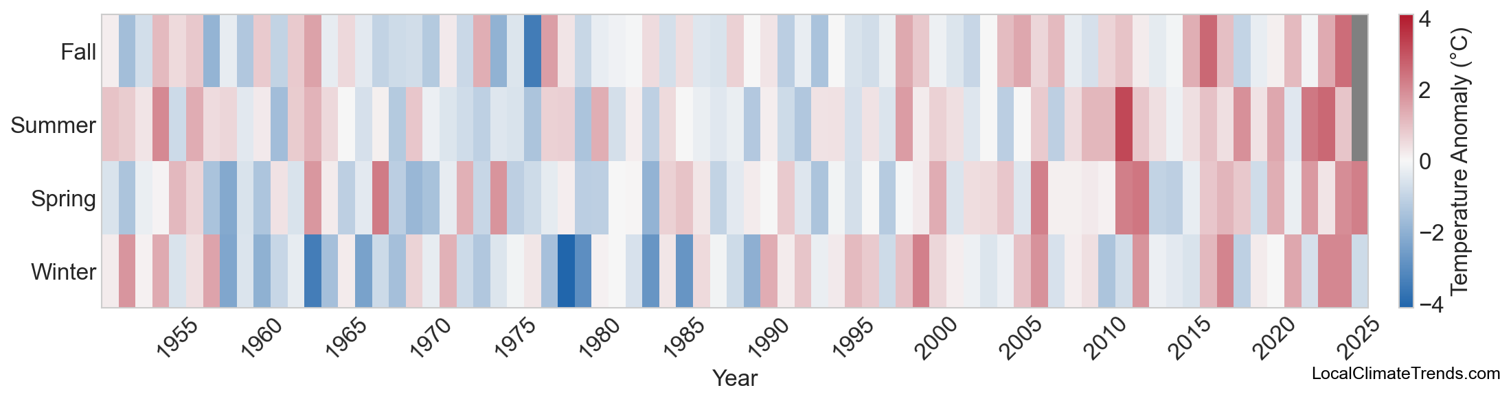 Temperature Anomaly Heatmap