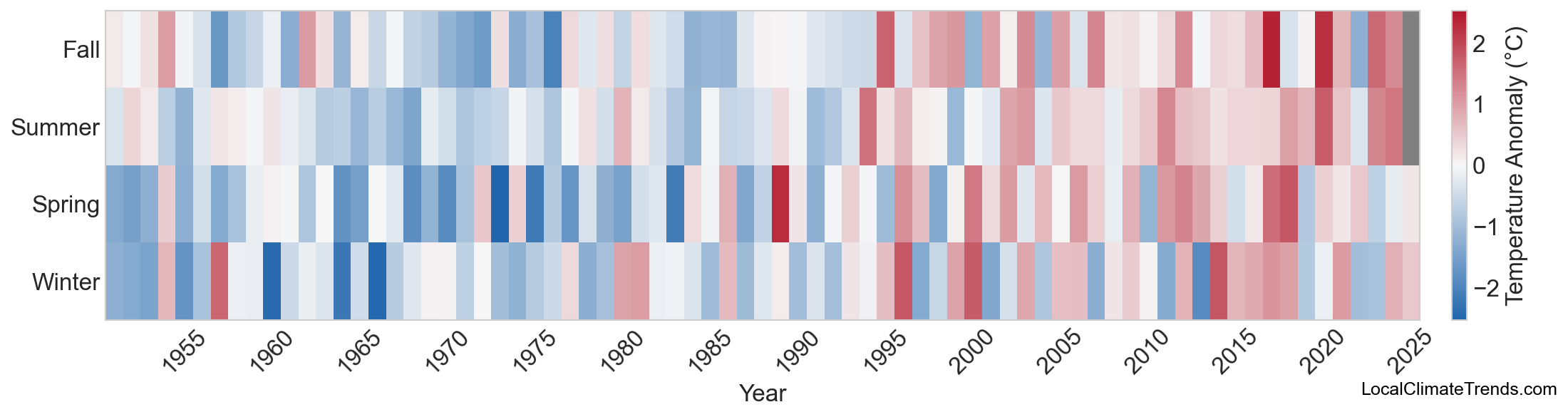 Temperature Anomaly Heatmap