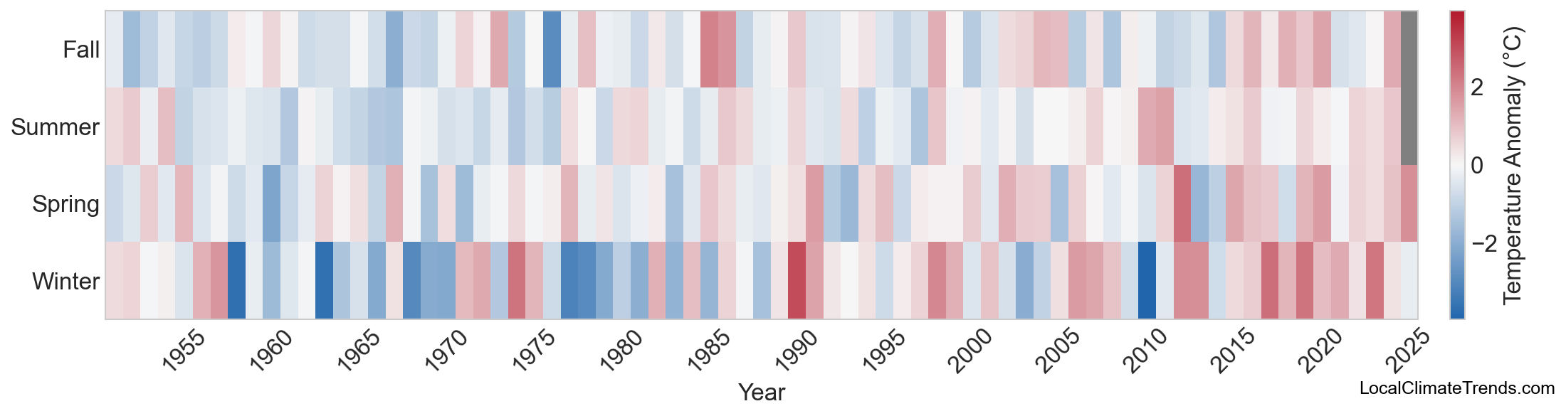 Temperature Anomaly Heatmap
