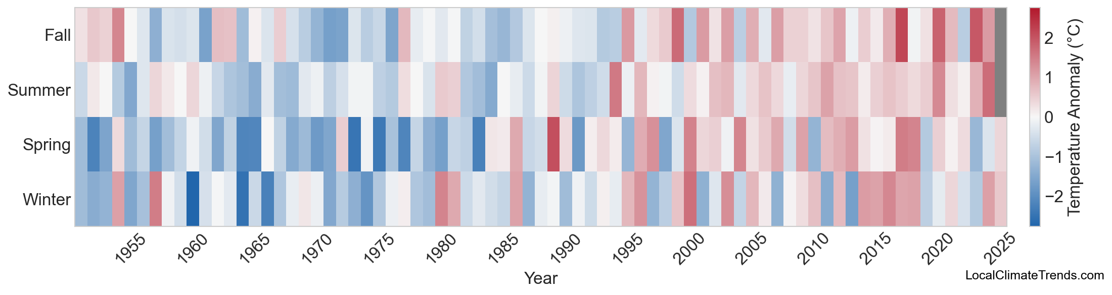 Temperature Anomaly Heatmap