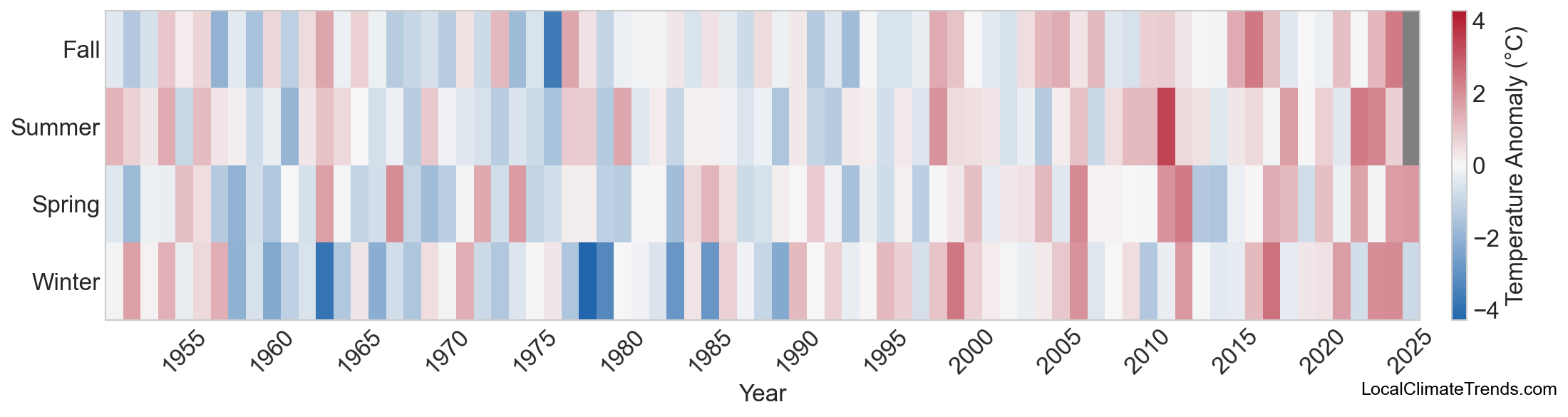 Temperature Anomaly Heatmap