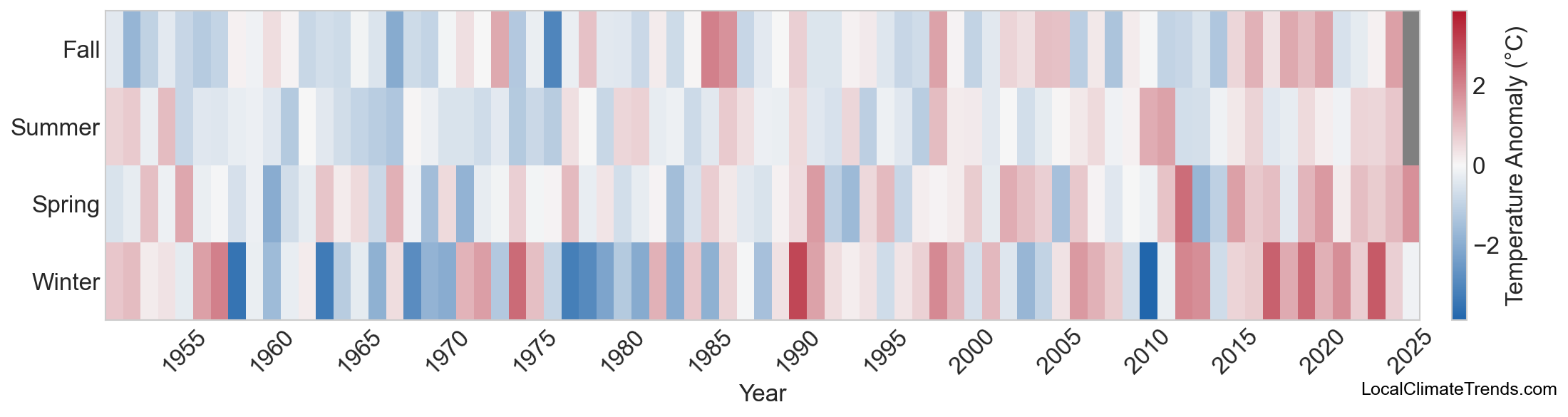 Temperature Anomaly Heatmap