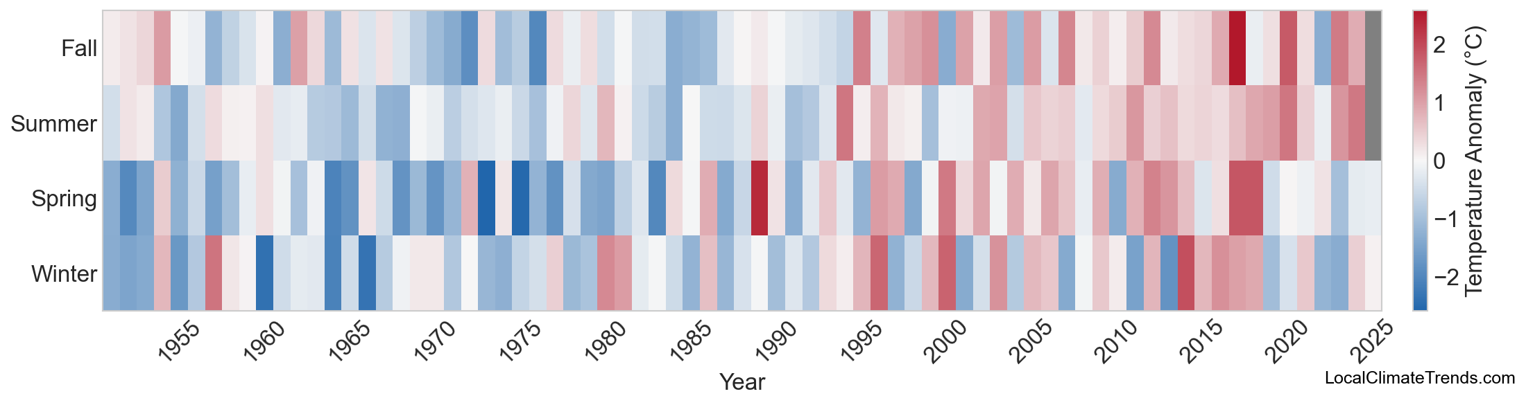 Temperature Anomaly Heatmap