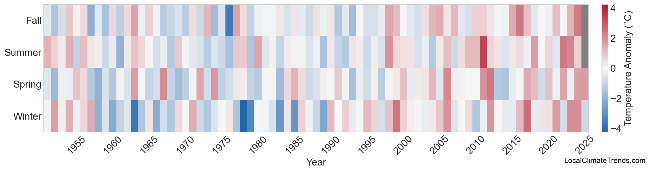 Temperature Anomaly Heatmap