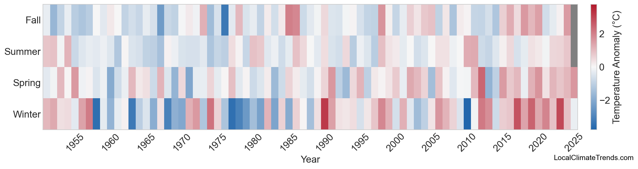 Temperature Anomaly Heatmap